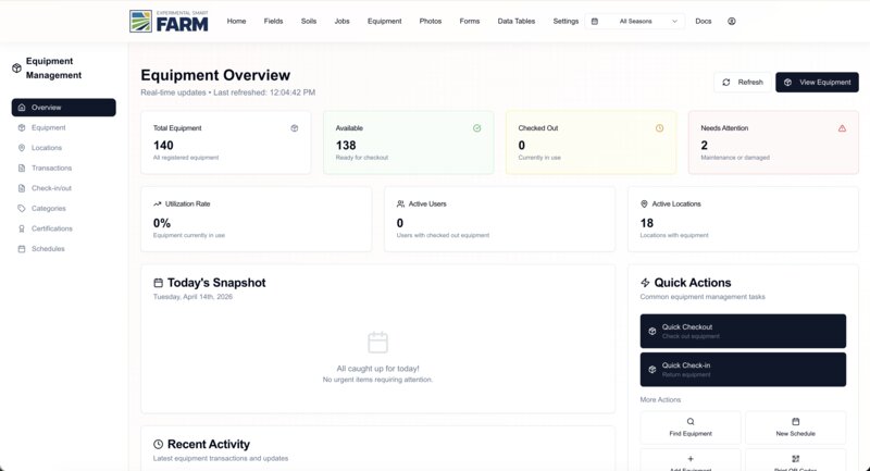 Farmkit equipment management overview